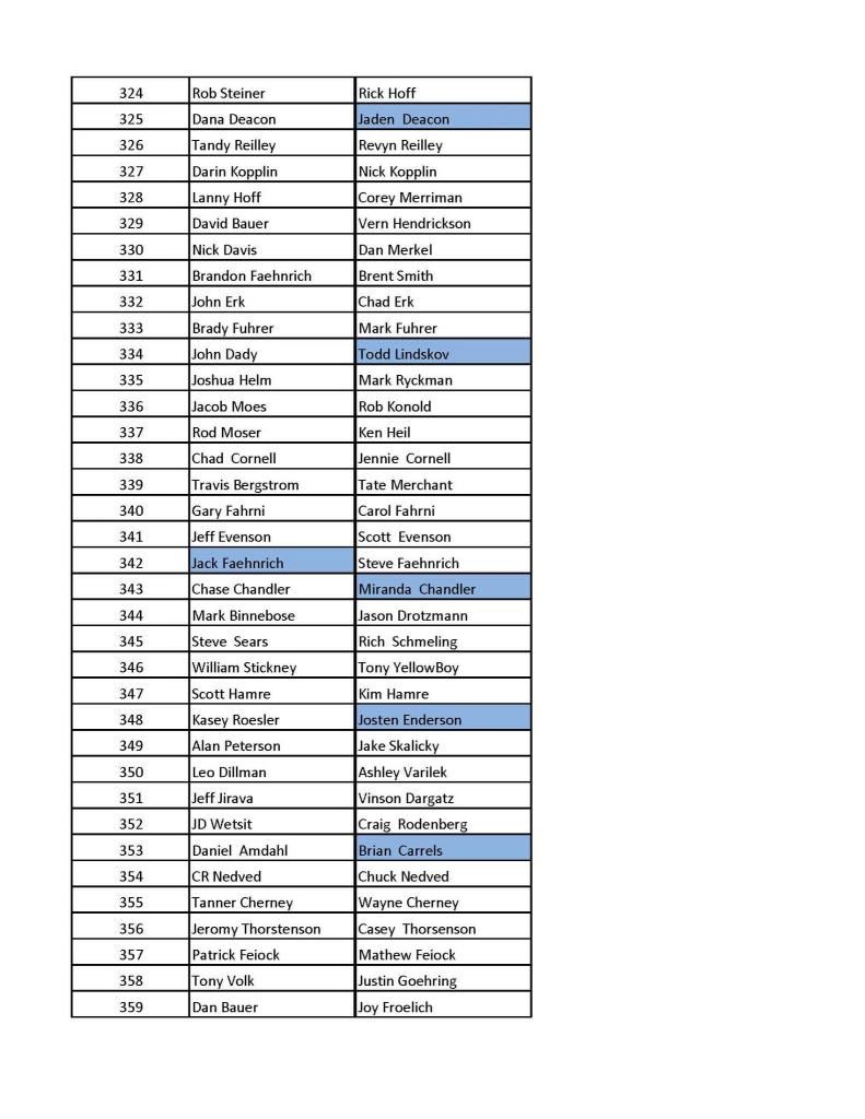 2024 Mobridge Ice Fishing Tournament Team Numbers